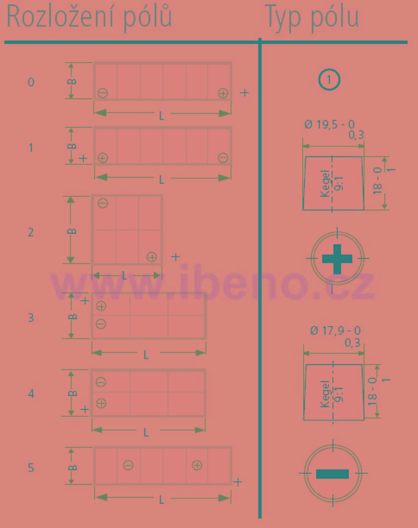 Autobaterie Endurance Line 12V 95Ah 760A - 315x175x190 - Bezúdržbová