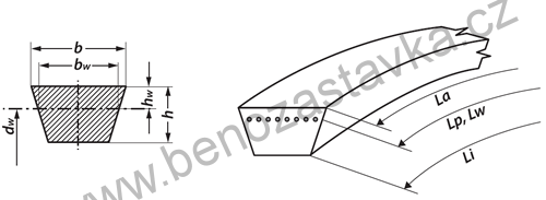 Klínový řemen 17x1900