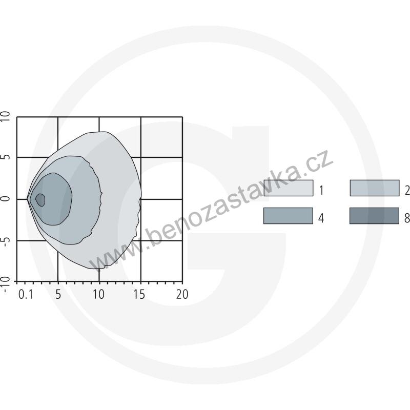 LED pracovní světlo s magnetem 110-230V GRANIT