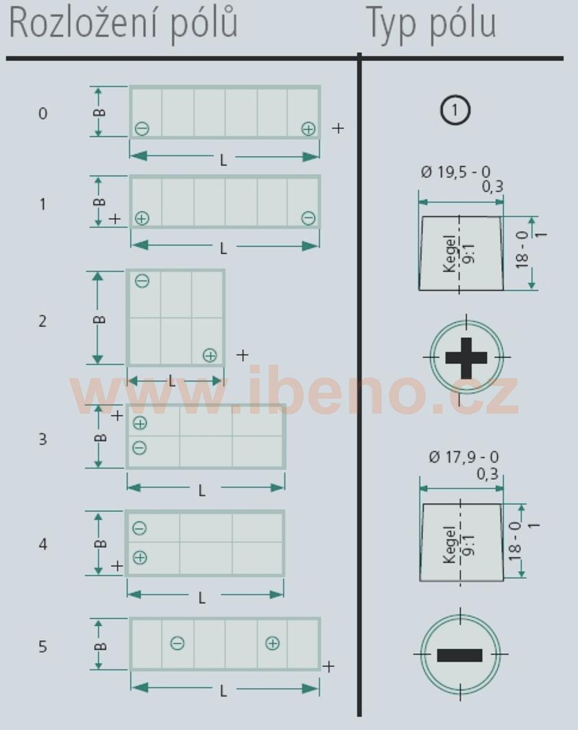 Autobaterie Endurance Line 12V 60Ah 470A - 232x173x225 - Bezúdržbová